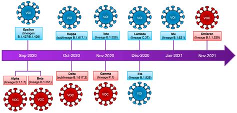 covid variant emergence