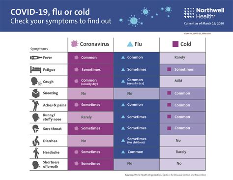 covid vs cold symptoms comparison