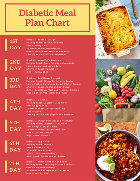 Creating a Diabetic Meal Plan