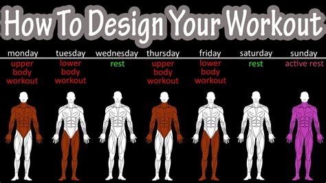 Creating a Fitness Plan