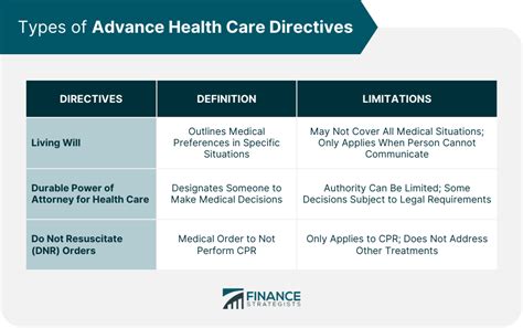 creating health care directive