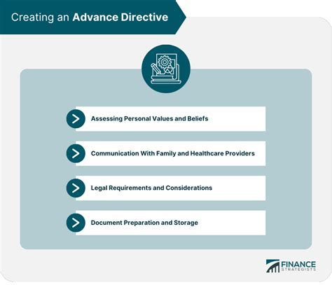 creating health directive