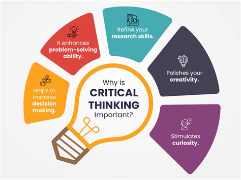 critical thinking image