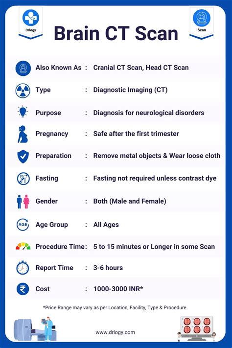 CT brain scan preparation