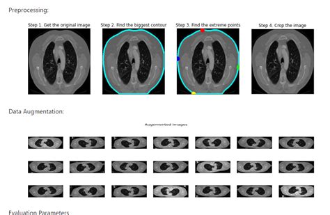CT scan applications