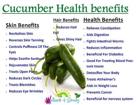 cucumber benefits