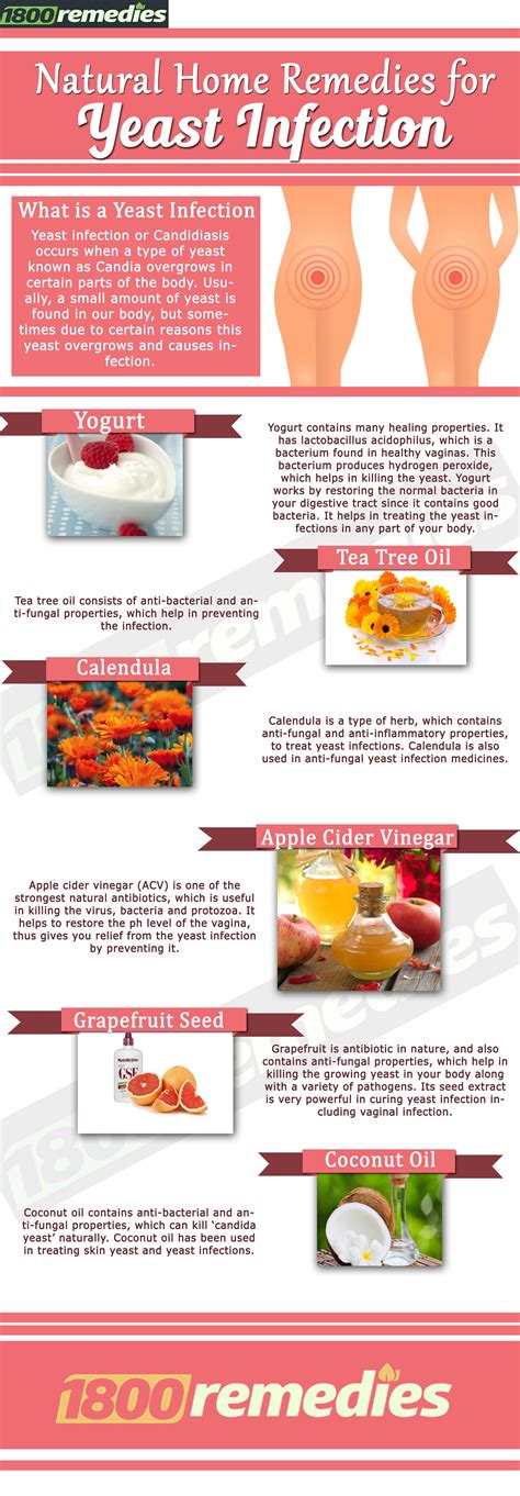 cure yeast infection