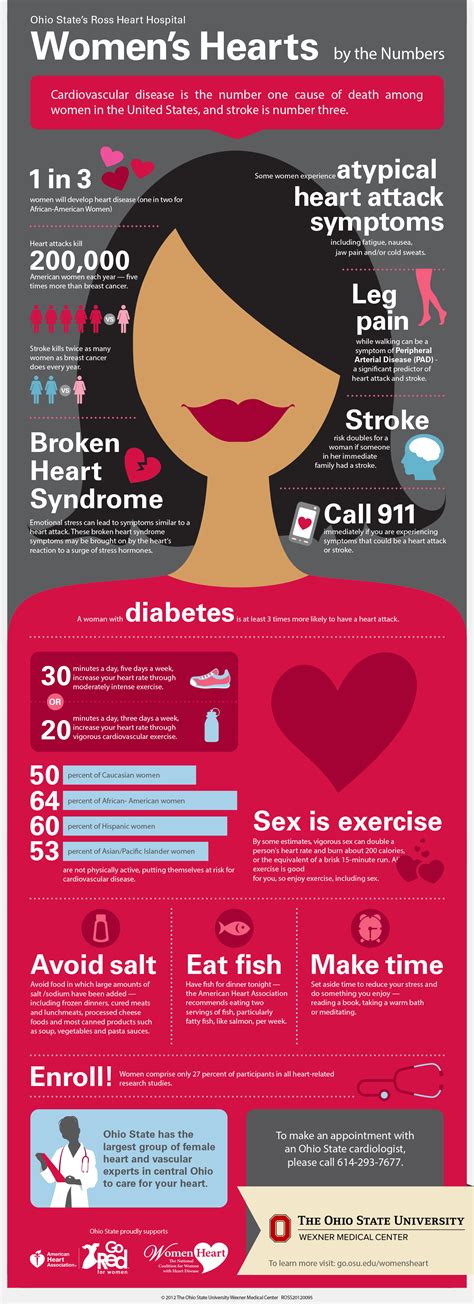 Current Research and Developments in Women's Heart Health