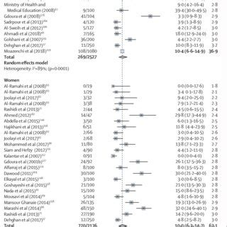 Current Research on Chlamydia