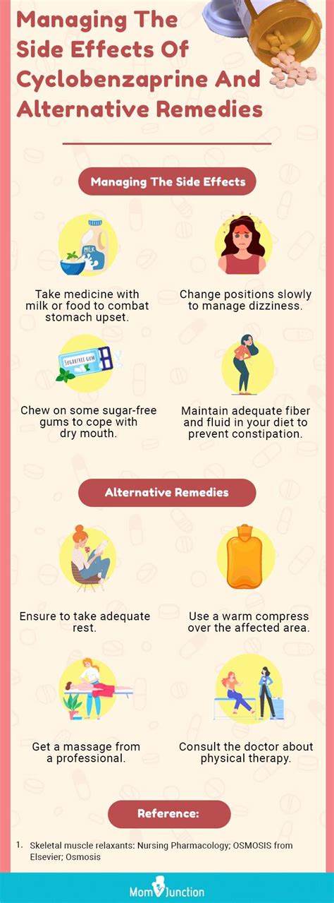 cyclobenzaprine breastfeeding