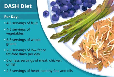 Dash Diet and Sodium