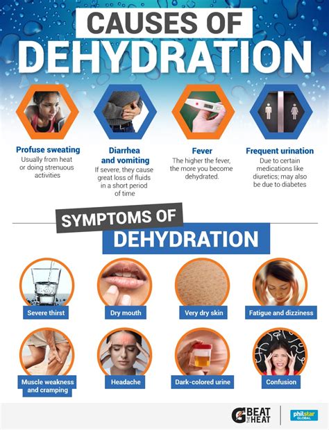 Dehydration Causes Diarrhea