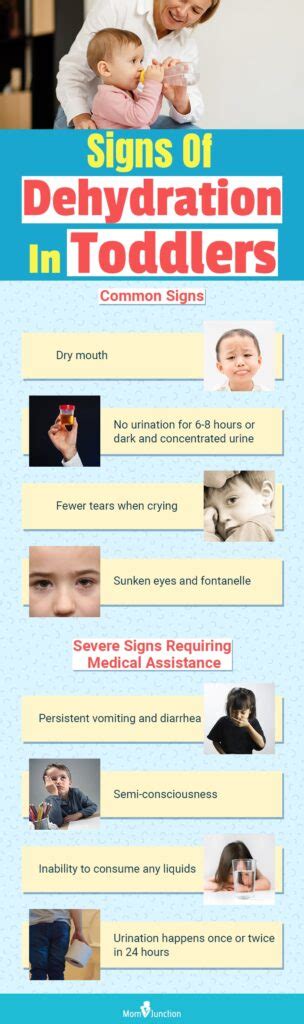 Dehydration Symptoms in Children and Infants