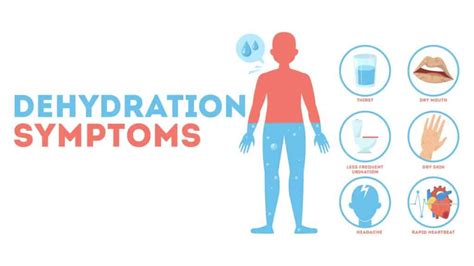 Dehydration Symptoms in Older Adults