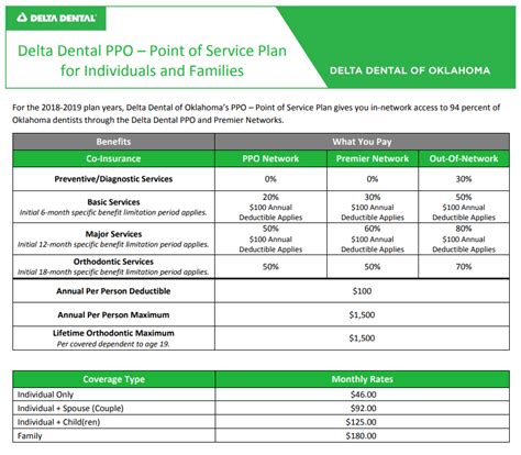 Delta Dental California Insurance Plans