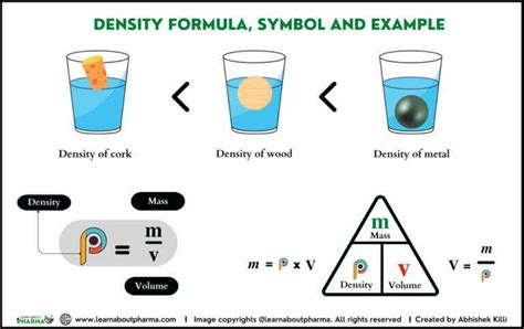 types of densities