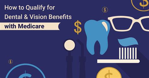 Dental and Vision Care Expenses