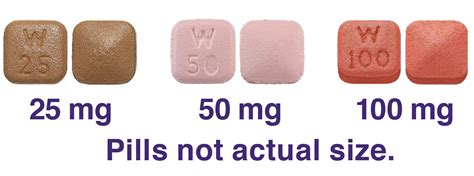Desvenlafaxine Brands Comparison