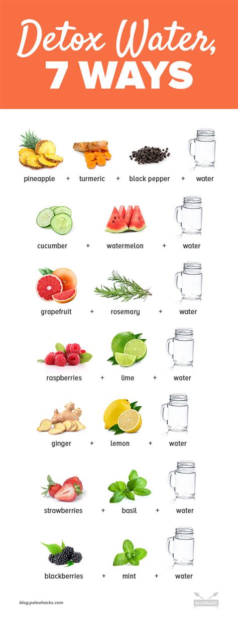 Detox Tip #1: Hydrate with Water