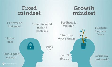 Developing a Growth Mindset