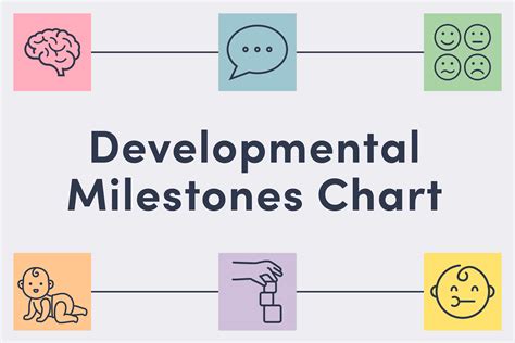developmental milestones