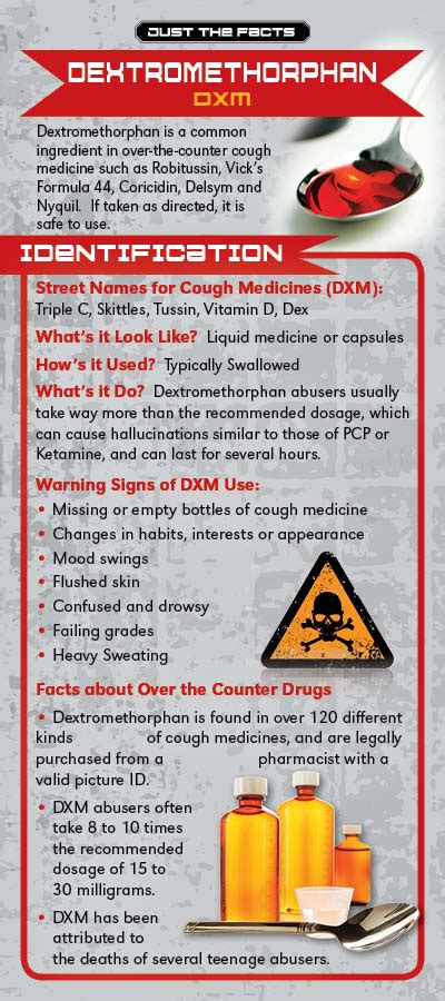 dextromethorphan prevention