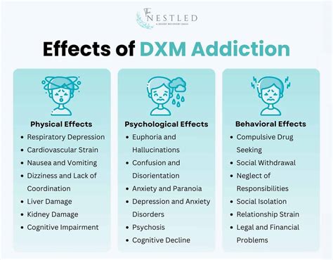 dextromethorphan risks