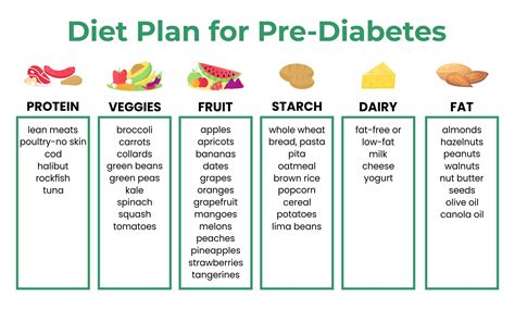 Diabetes Diet Plan