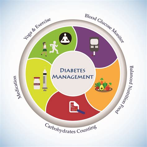 managing diabetes and alcohol consumption