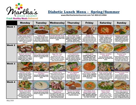 diabetes meal plan conclusion