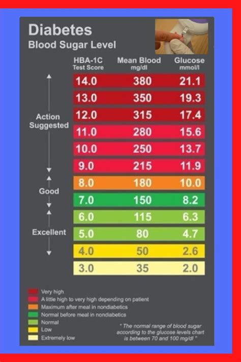diabetes sugar level monitoring
