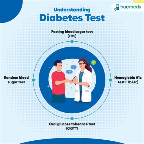 diabetes testing