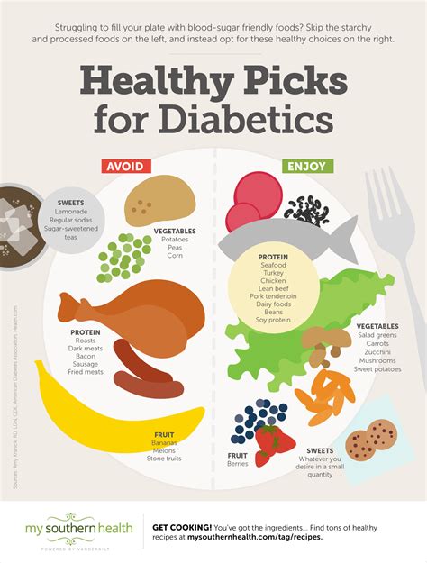 diabetic diet tips