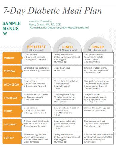 diabetic meal planning tips