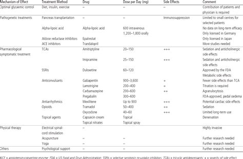 Diagnosing and Treating Image