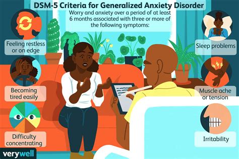 Diagnosing Anxiety