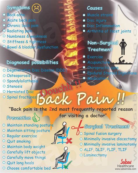 diagnosing back muscle pain