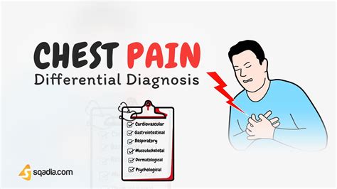 Diagnosing Chest Pain