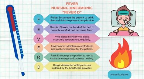 Diagnosing Fever