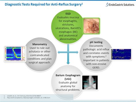 Diagnosing GERD in Babies