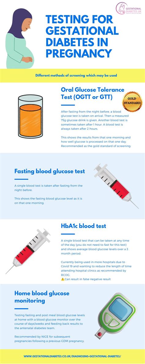 diagnosing gestational diabetes