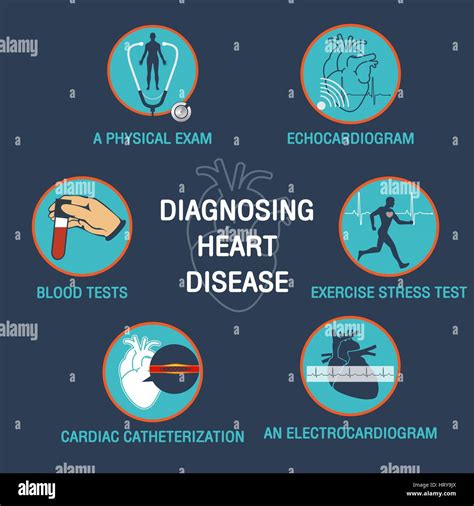 diagnosing heart disease in women