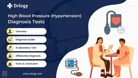Diagnosing High Blood Pressure