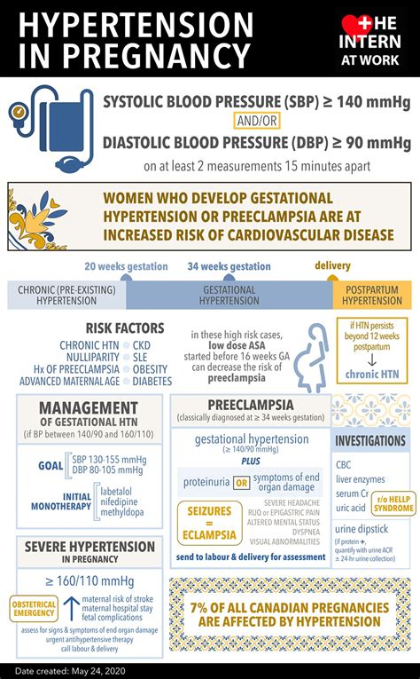 diagnosing hypertension during pregnancy