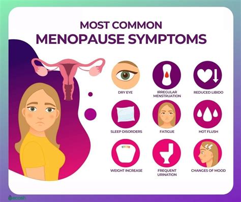 diagnosing menopause spotting