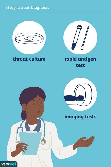 Diagnosing strep throat