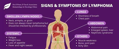 Diagnosing Tender Lymph Nodes