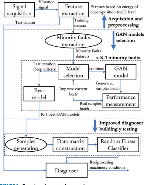 Diagnosis and testing for pinworm infections
