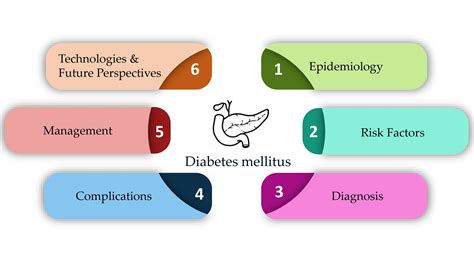 Diagnosis and Management of Diabetes