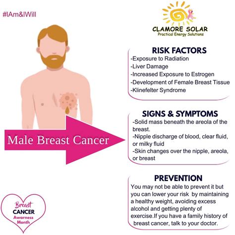 Diagnosis and Staging of Male Breast Cancer